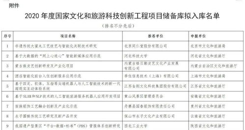 公示丨國(guó)家文化和旅游科技創(chuàng)新工程項(xiàng)目?jī)?chǔ)備庫(kù)擬入選項(xiàng)目（旅游開(kāi)發(fā)項(xiàng)目策劃咨詢(xún)）
