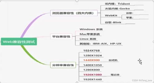 軟件測(cè)試用例設(shè)計(jì)與實(shí)施項(xiàng)目學(xué)習(xí)包及旅游開(kāi)發(fā)項(xiàng)目策劃咨詢(xún)