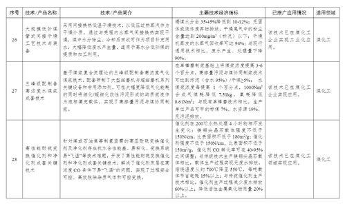 工信部印發(fā)首批石化化工行業(yè)鼓勵推廣應用技術與產品目錄，賦能產業(yè)綠色化智能化升級